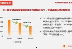 爆料金融诈骗案例最新版,警惕新型骗局，守护您的财产安全
