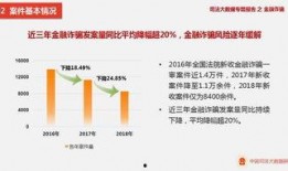 爆料金融诈骗案例最新版,警惕新型骗局，守护您的财产安全